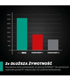 Piła tarczowa do cięcia aluminium Evolution EVOMAX 355 mm Ø355 x 25,4 mm, 100 zębów TCT