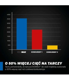 Piła tarczowa do cięcia stali Evolution EVOMAX 355 mm Ø355 x 25,4 mm, 80 zębów CERMET